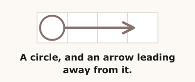 Arrow Sudoku rule illustration, step 1 of 3