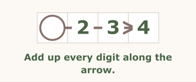 Arrow Sudoku rule illustration, step 2 of 3