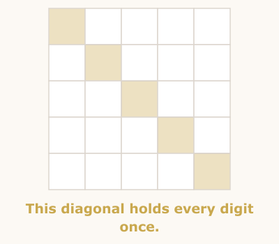 Diagonal Sudoku rule illustration, step 2 of 3