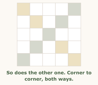 Diagonal Sudoku rule illustration, step 3 of 3