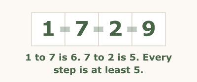 German Whisper rule illustration, step 2 of 2