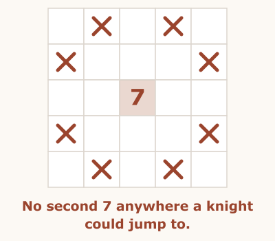 Knight's Move Sudoku rule illustration, step 2 of 2