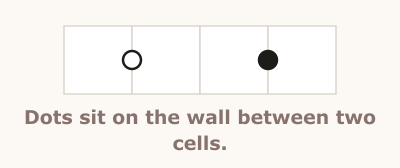 Kropki Dots rule illustration, step 1 of 3