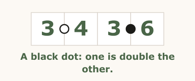 Kropki Dots rule illustration, step 3 of 3