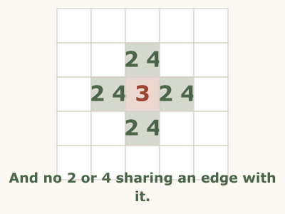 Miracle Sudoku rule illustration, step 4 of 4