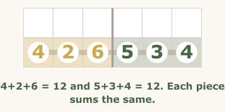 Region Sum Lines rule illustration, step 3 of 3