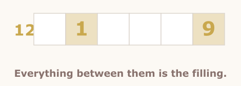 Sandwich Sudoku rule illustration, step 3 of 4