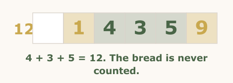 Sandwich Sudoku rule illustration, step 4 of 4