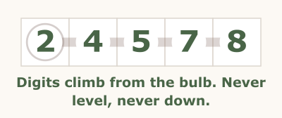 Thermo Sudoku rule illustration, step 2 of 2